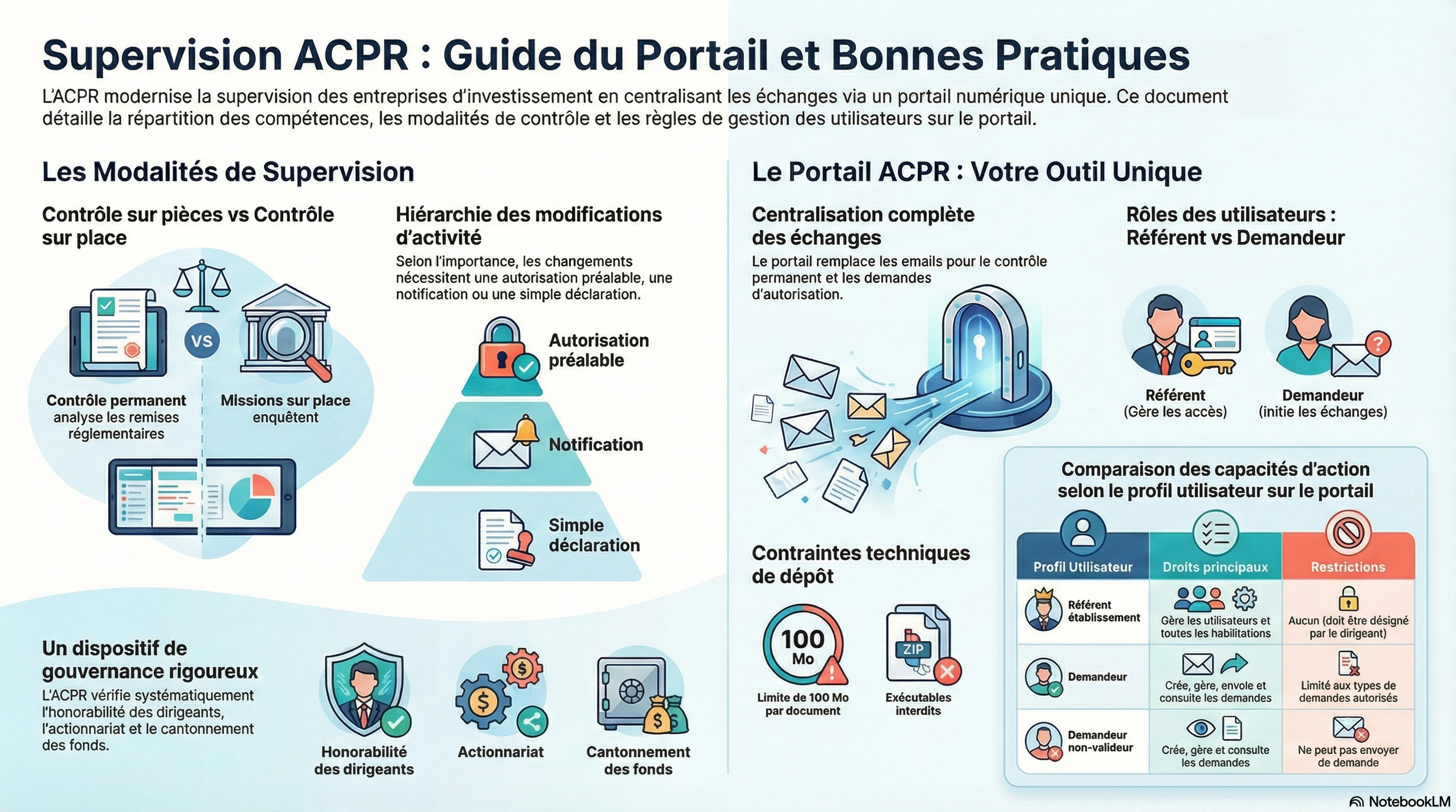 ACPR: Retour sur la réunion de Place sur les Entreprises d ...