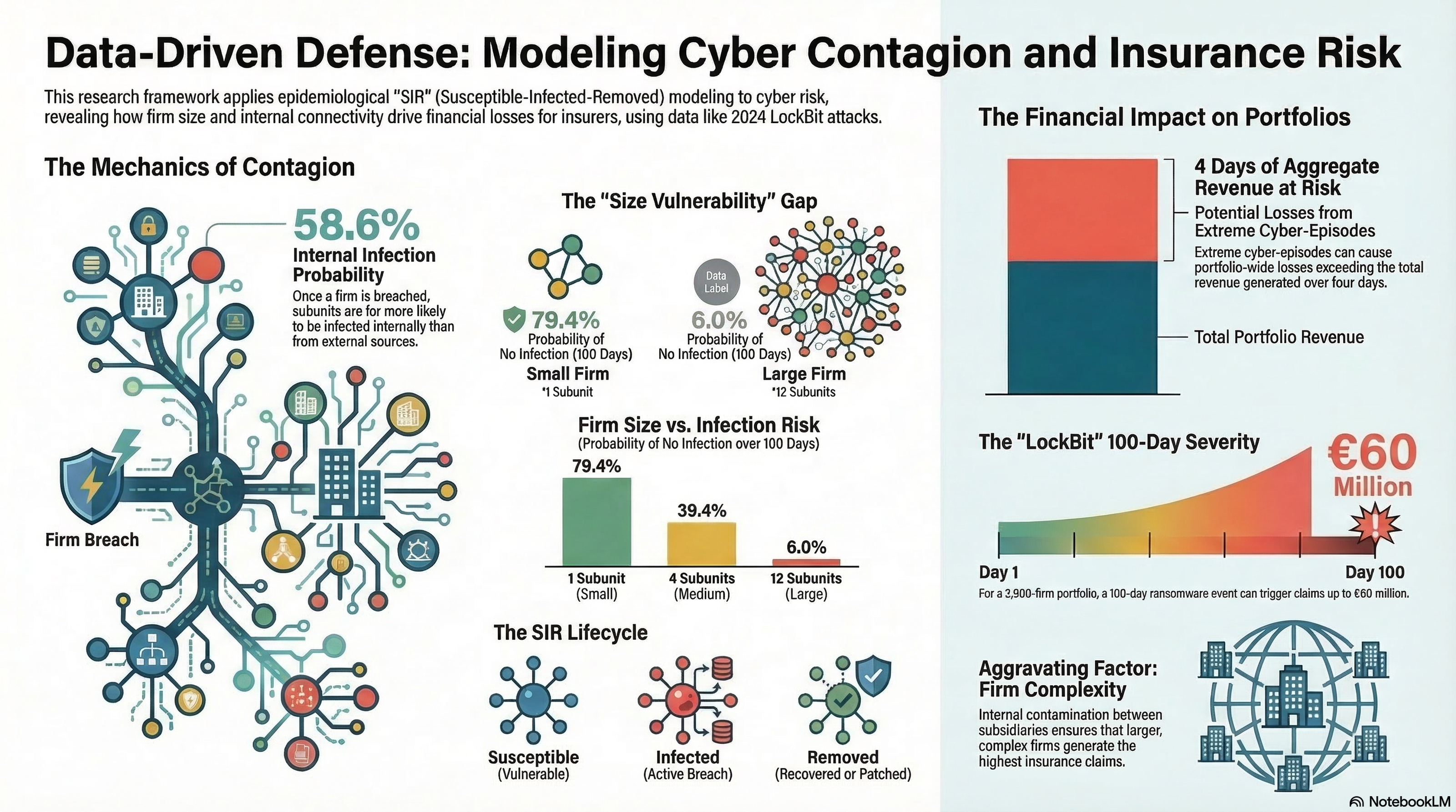 A stochastic SIR model for cyber contagion: application to granular ...